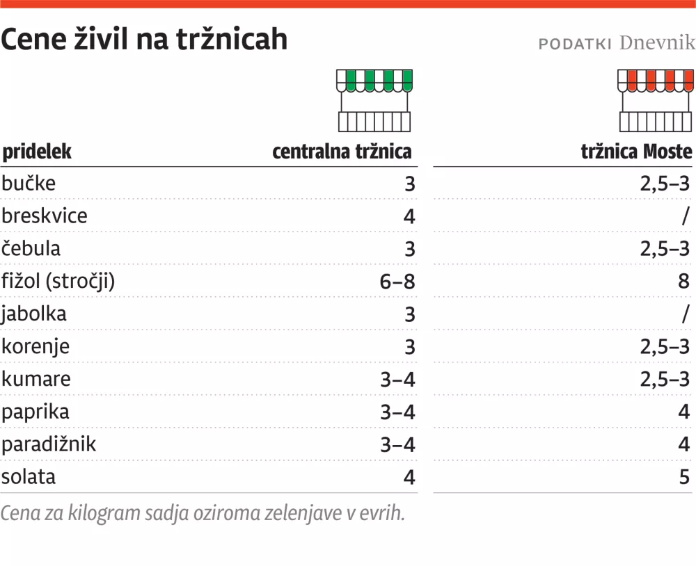 cene trznica