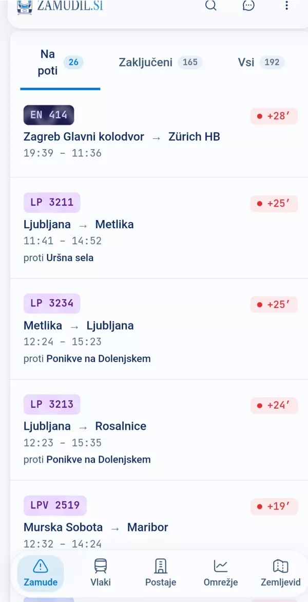 Podatki z zamudami vlakov se ves čas spreminjajo. Foto: posnetek zaslona