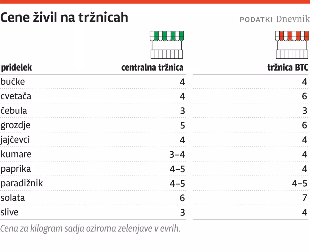 cene trznica