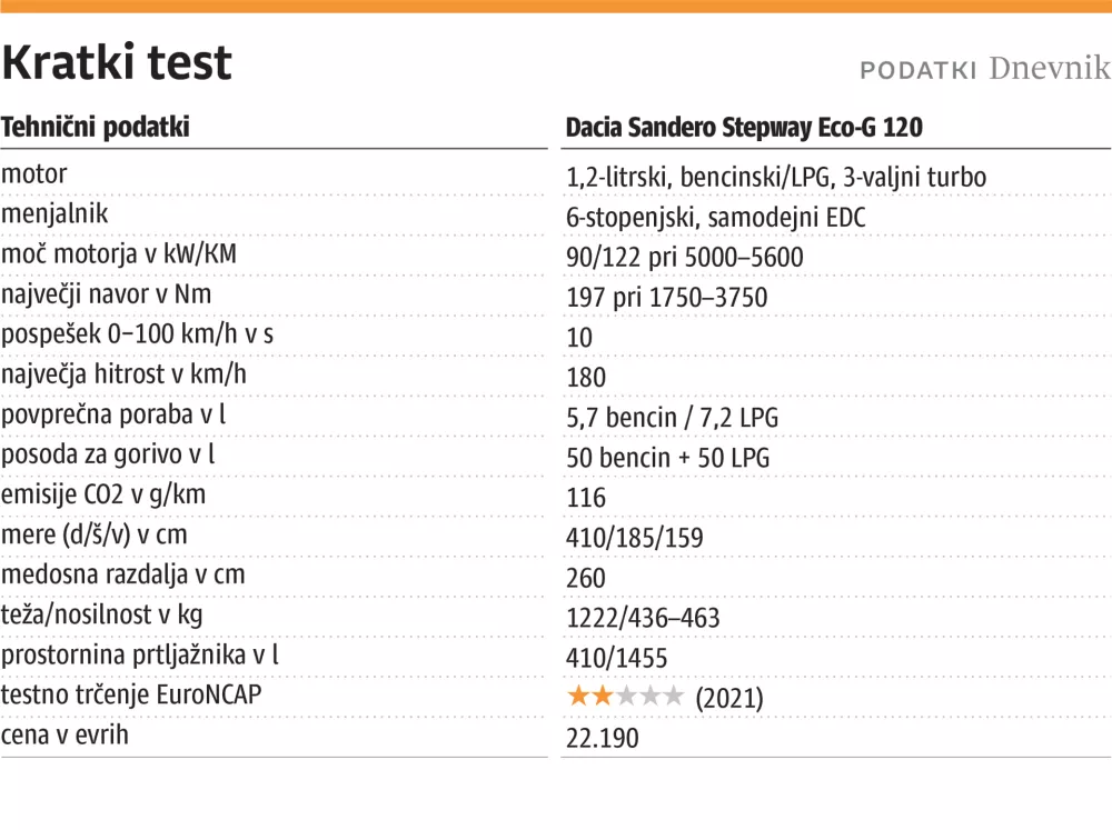 kratki test pop2
