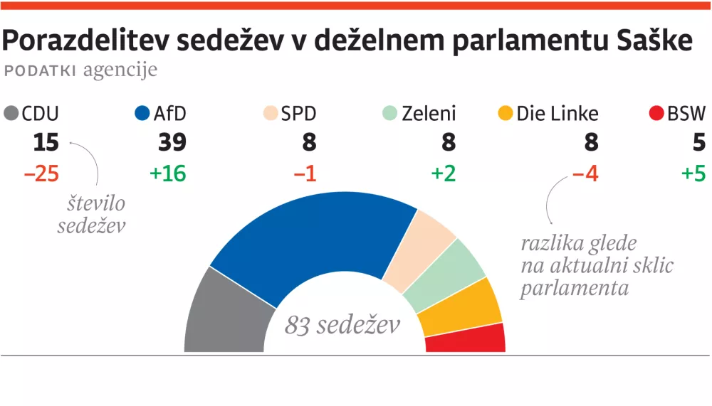parlament saske