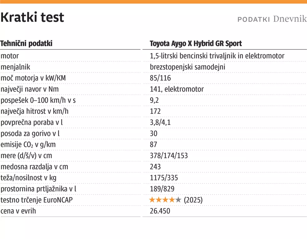 kratki test