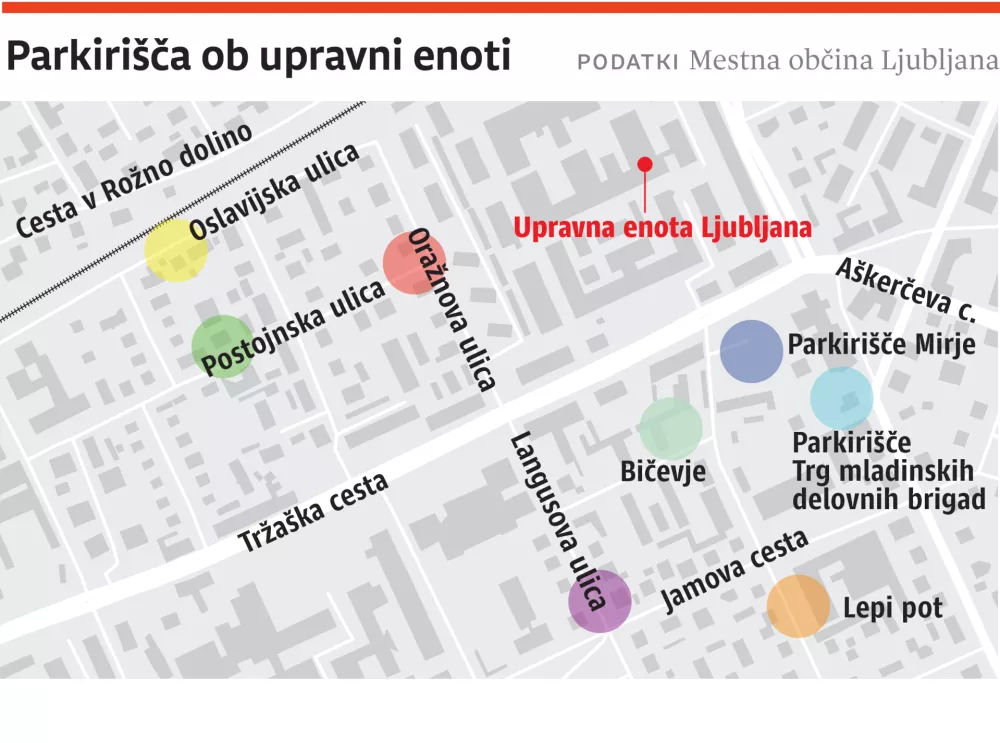 parkirisca upravna enota