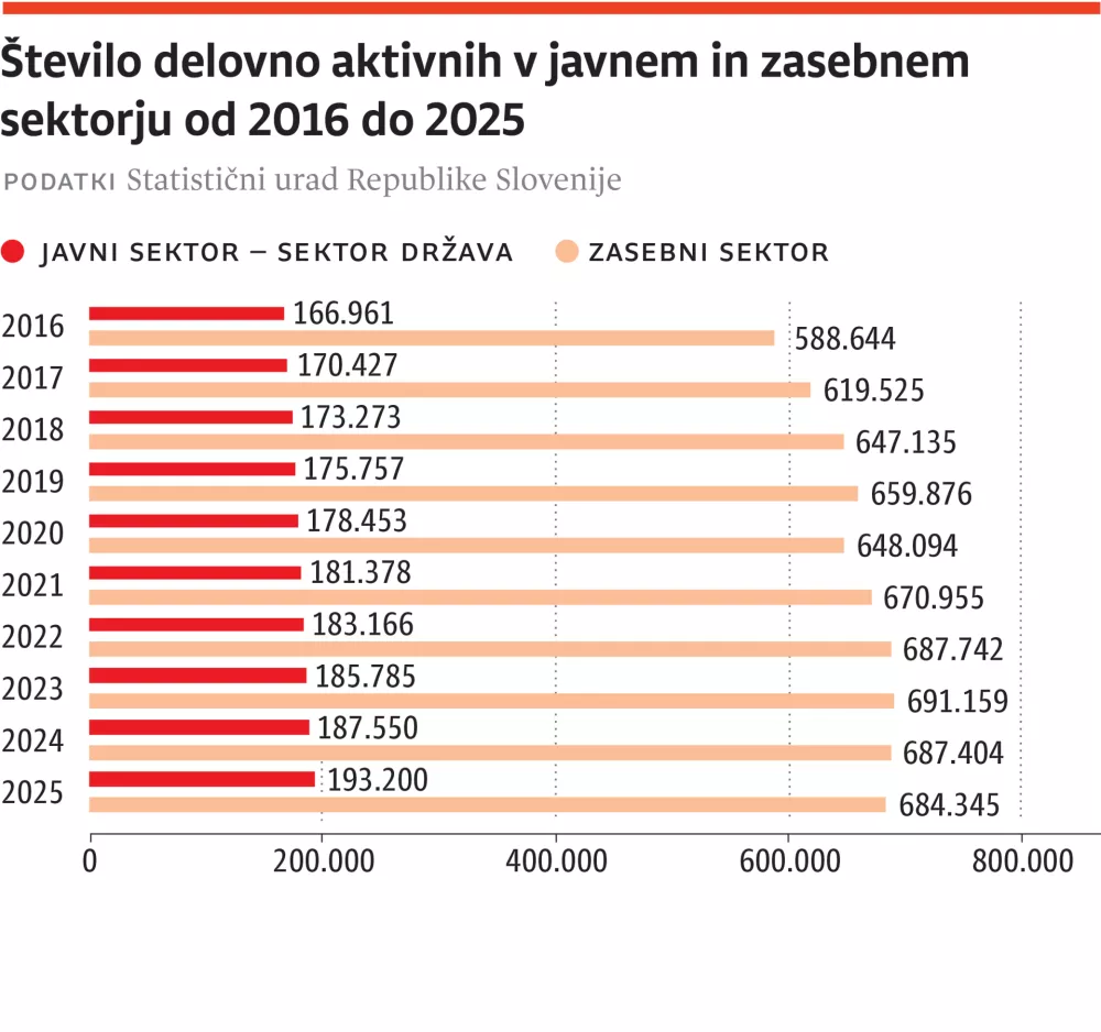 delovni aktivni - NOV