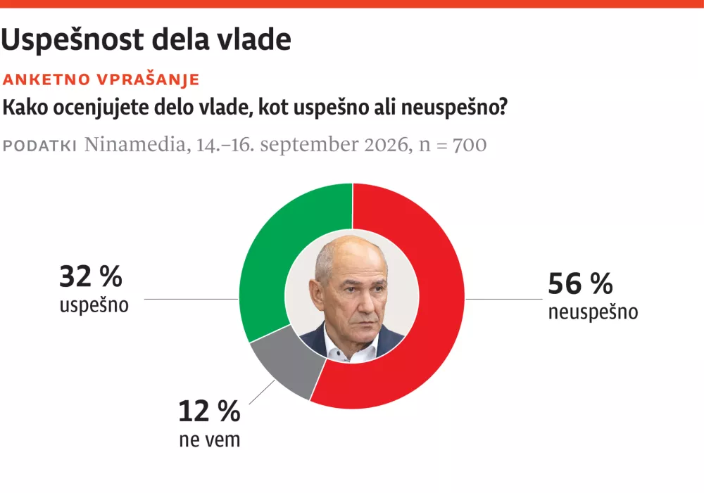 Vox, september, ZA ONLINE, delo vlade