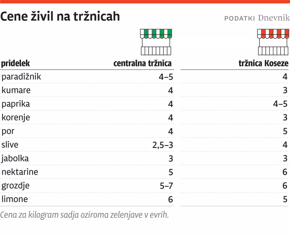 cene trznica