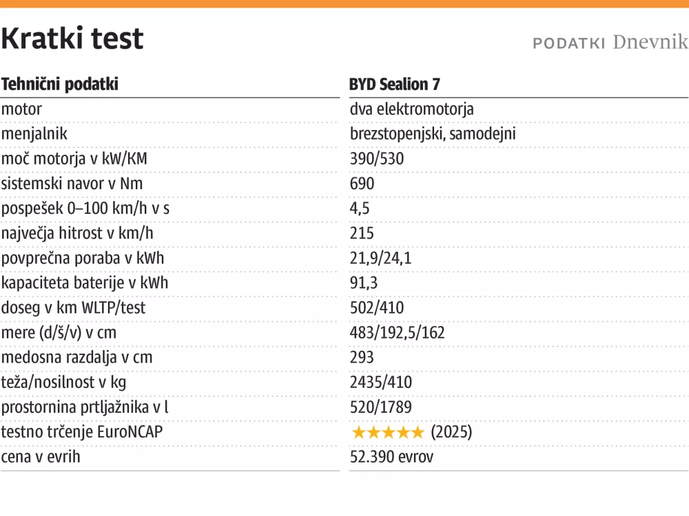 Kratki test, za ONLINE