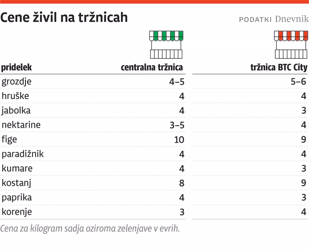 cene trznica