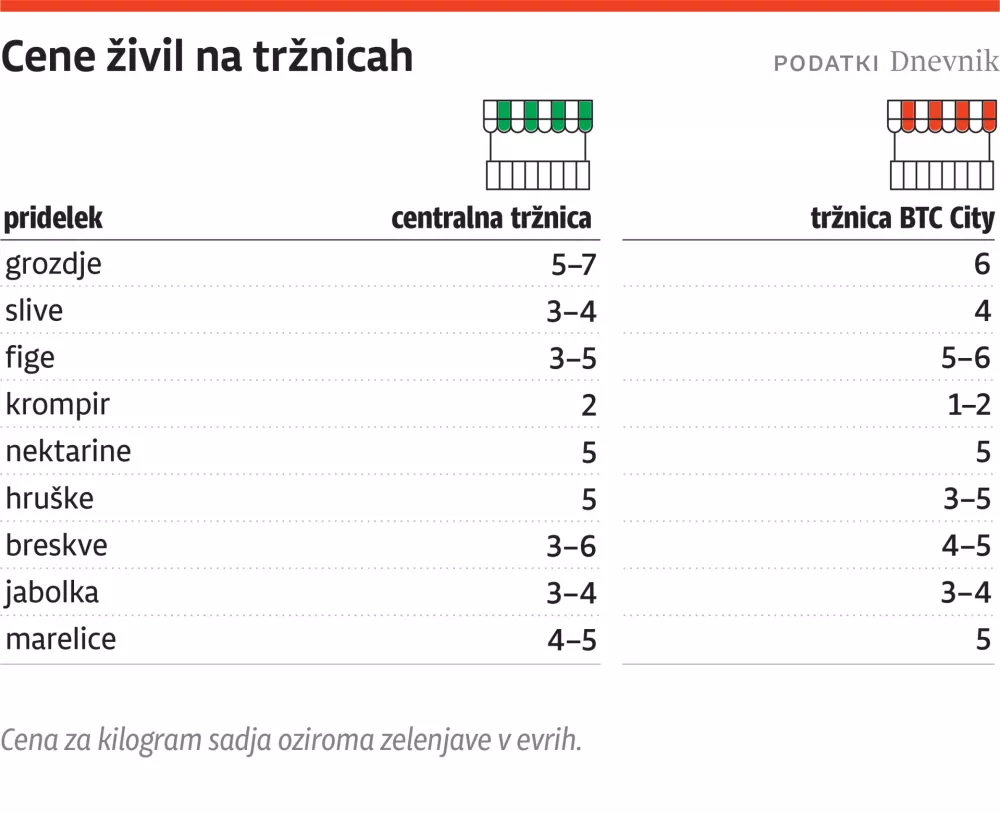 cene trznica