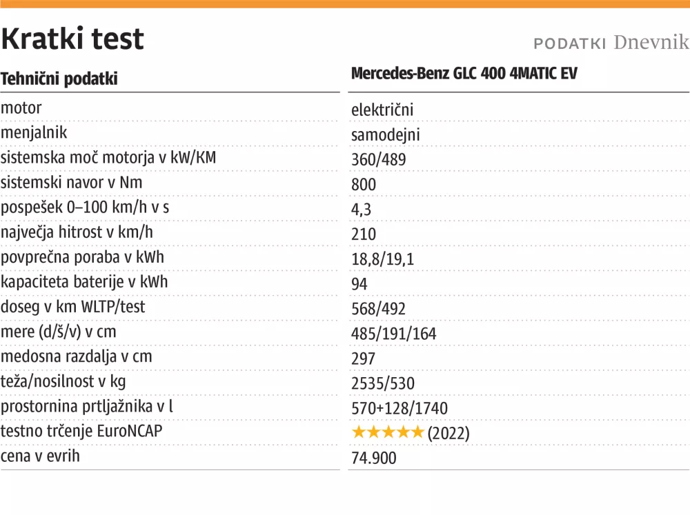 kratki test
