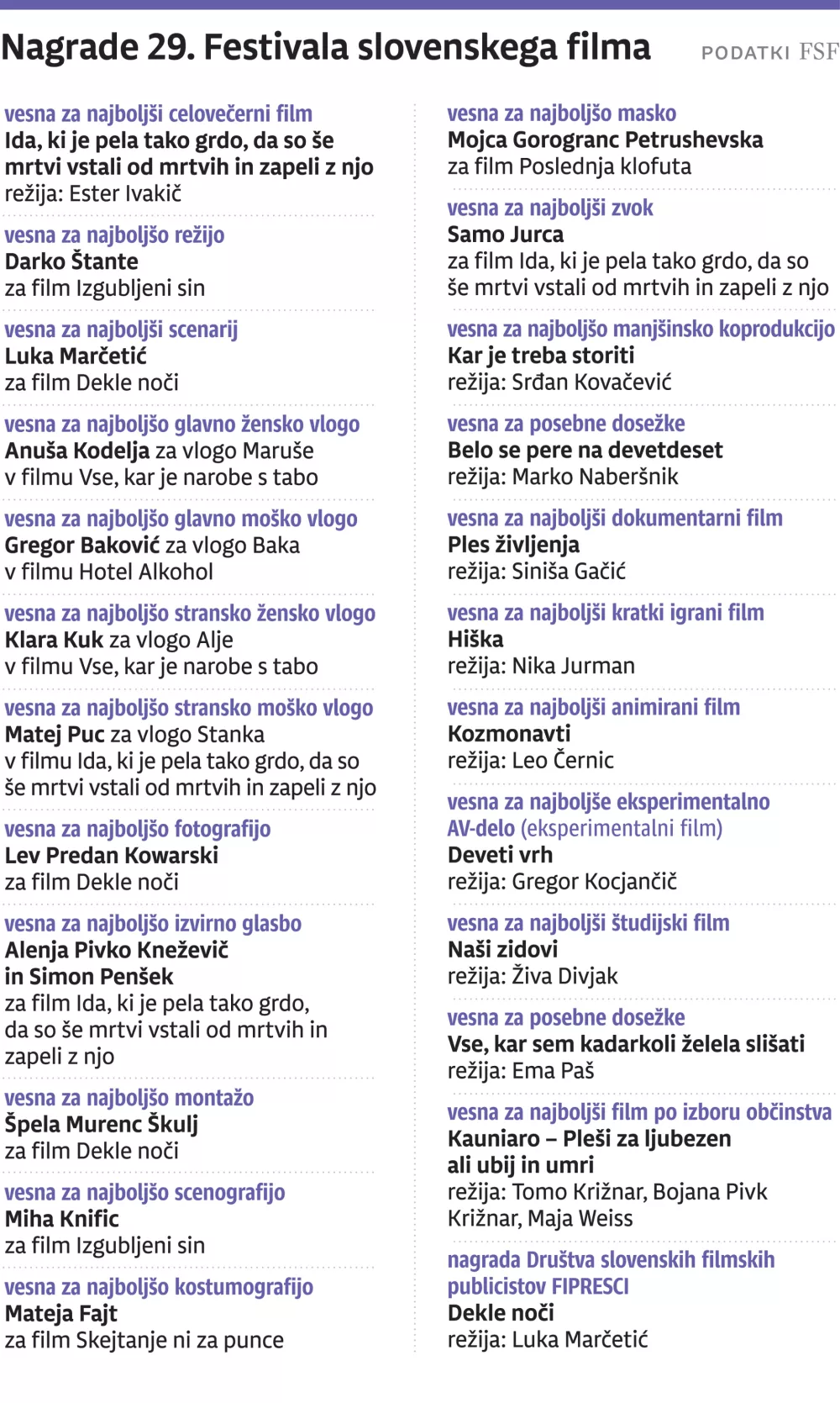 FSF, ZA ONLINE