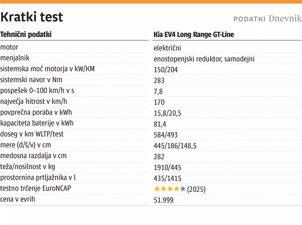 kratki test