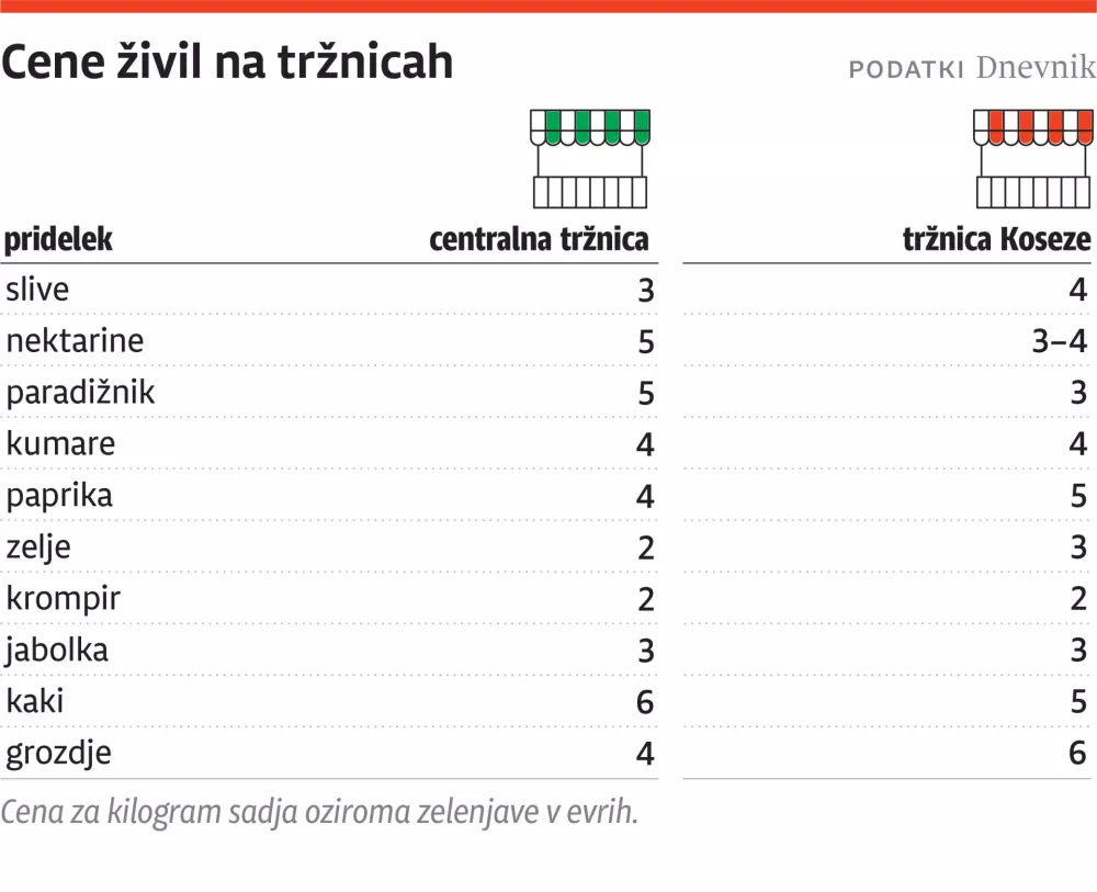 cene trznica