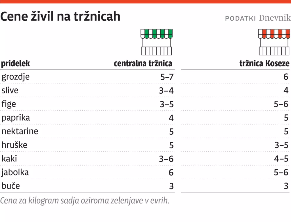 cene trznica